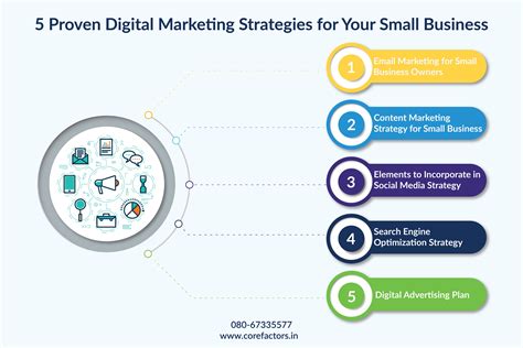Software Development & Proven Digital Marketing Services.
